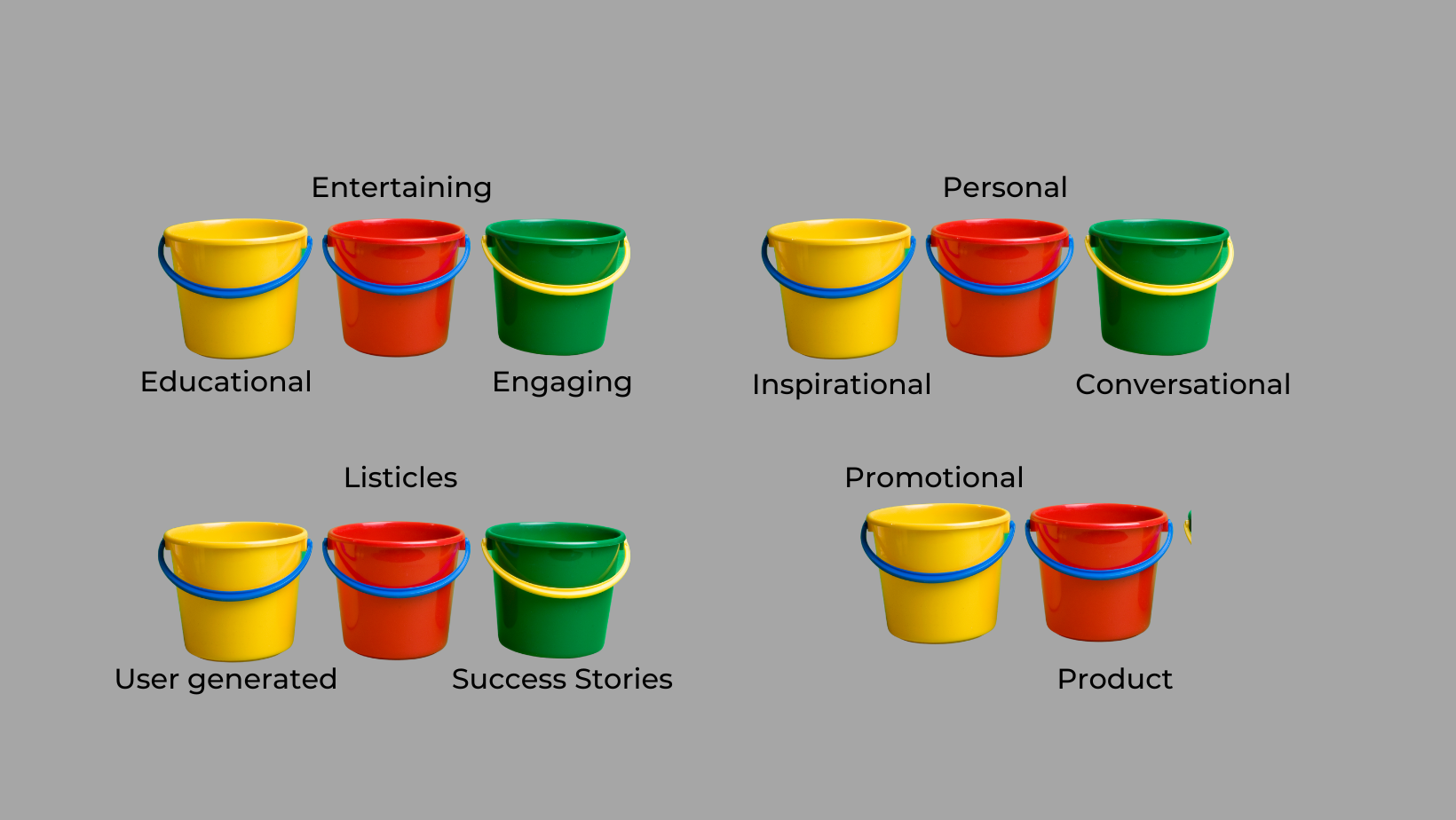 6 Content Buckets to Fuel Your Online Marketing Strategy Growgraphs